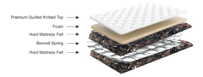 make a wool felt mattress protector for baby